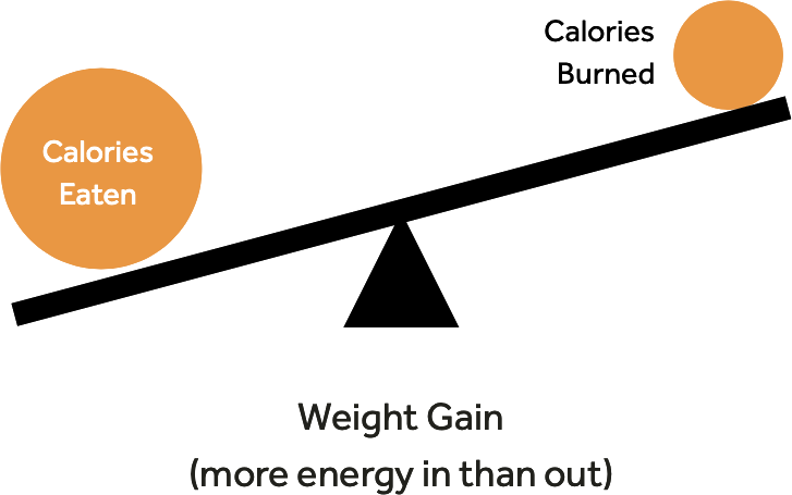 nutritional guidance